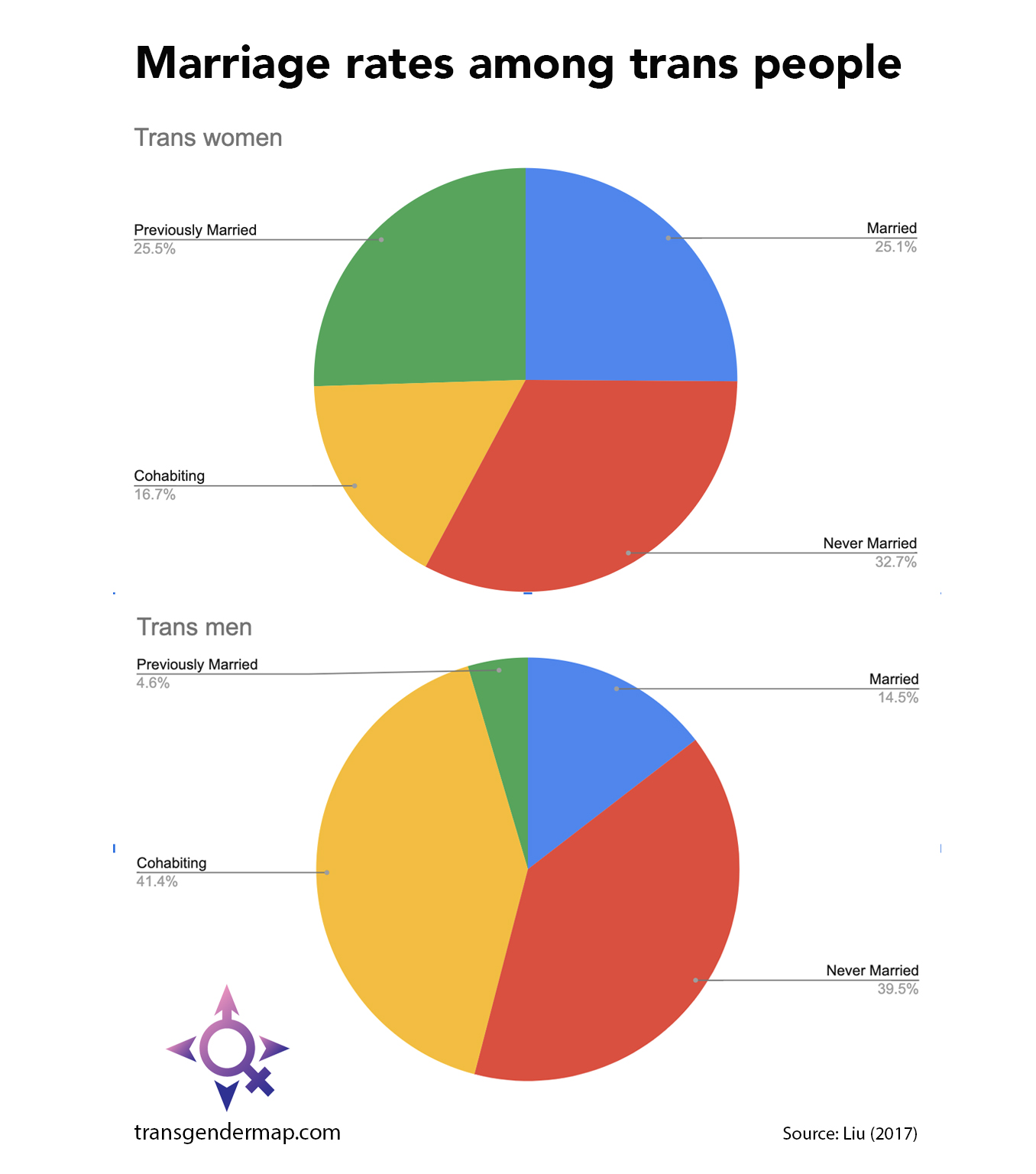 Attraction to transgender people – Transgender Map